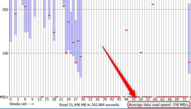 Скриншоты теста скорости до и после очистки