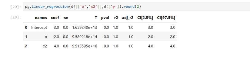 Результат квадратичной регрессии с Pingouin.