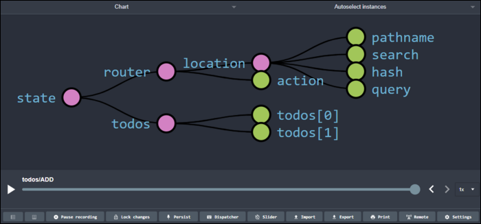 Визуализация хранилища состояния в Redux