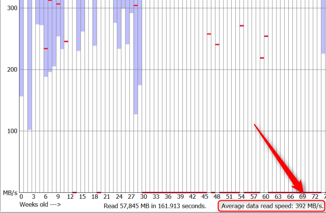 Скриншоты теста скорости до и после очистки 2