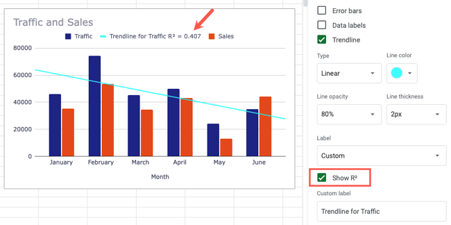 Показать R квадрат для трендлайна