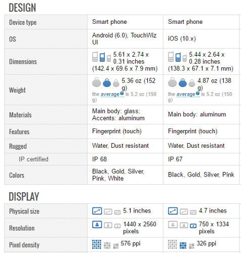 Детальное сравнение на Phone Arena с визуальными элементами