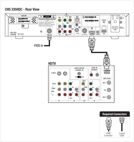 Расположение HDMI-порта на приставке (STB)