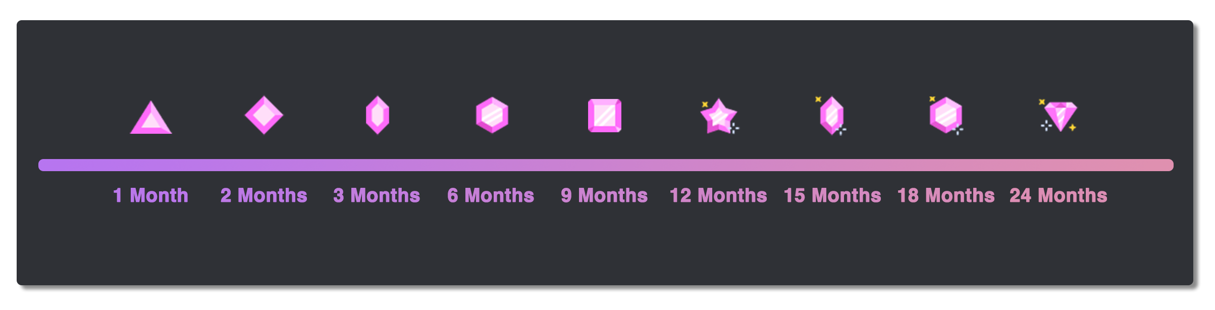 Изображение: шкала бейджа бустера и прогресс эволюции бейджа рядом с именем пользователя