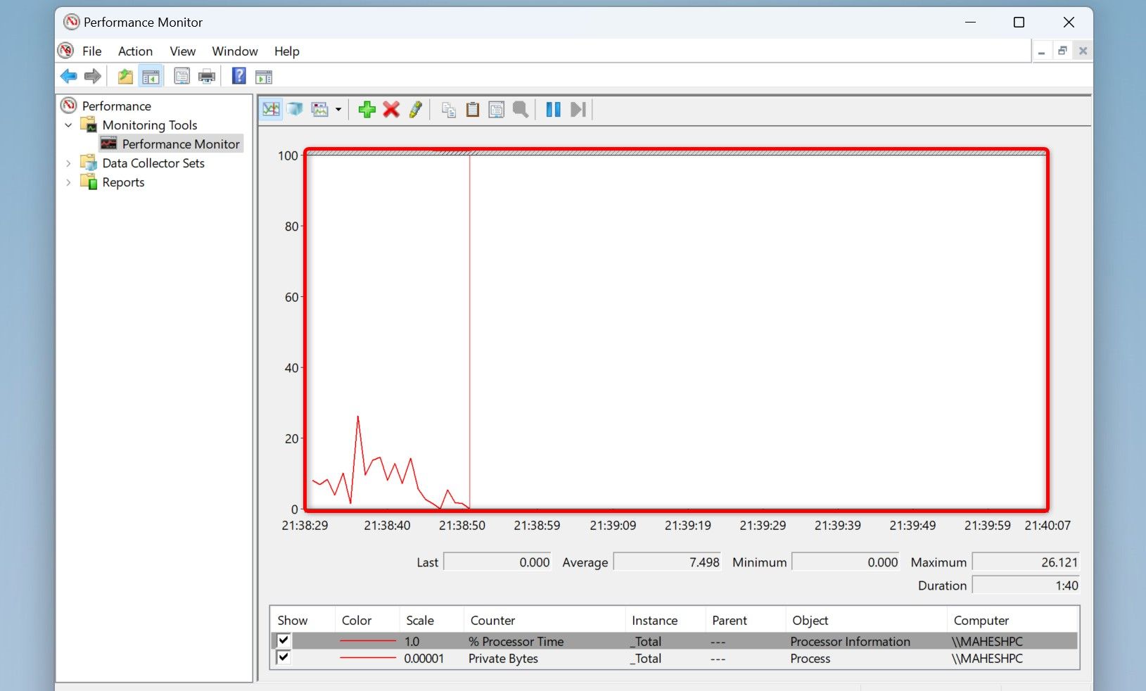 График использования памяти в Performance Monitor