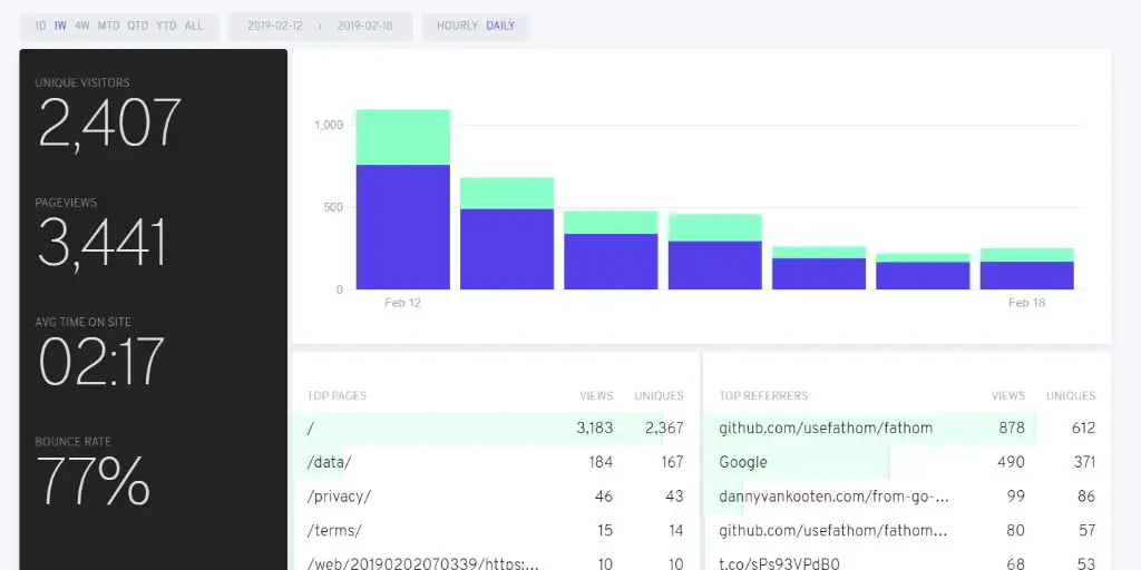 Fathom на Ubuntu 18.04 — установка и настройка