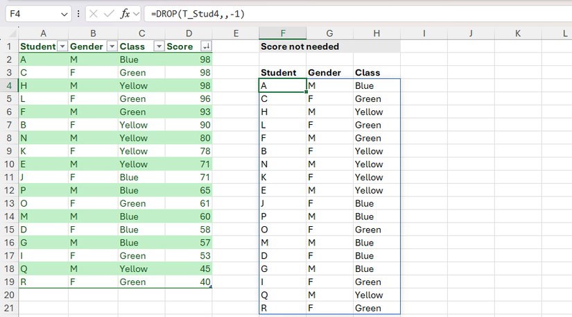 最後の列を除くために c に負の値を与えた DROP の例