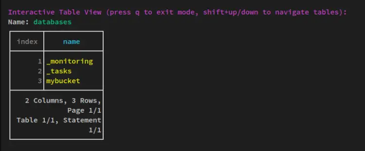 Список баз данных/бакетов