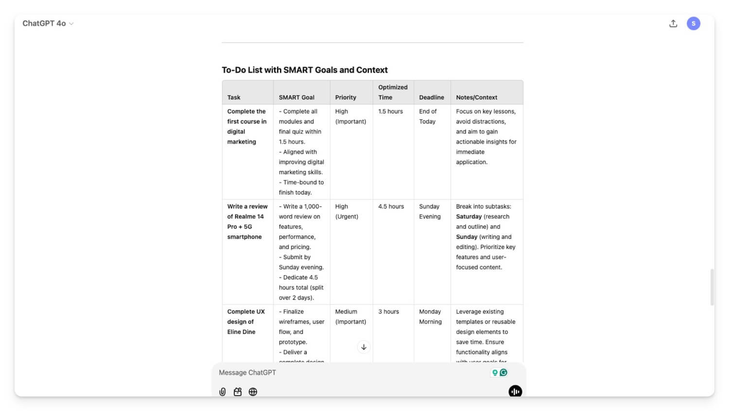 таблица SMART и других принципов