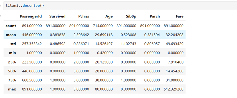 Estadísticos descriptivos de un DataFrame del conjunto Titanic.