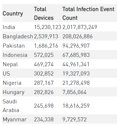 agent smith list of infections