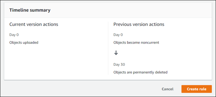 Параметры применения правила жизненного цикла через 30 дней