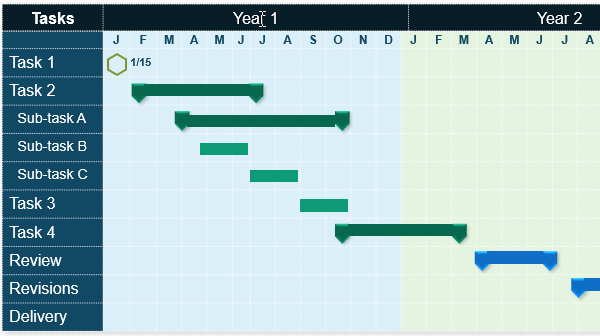 Редактирование текста в диаграмме Ганта анимированно