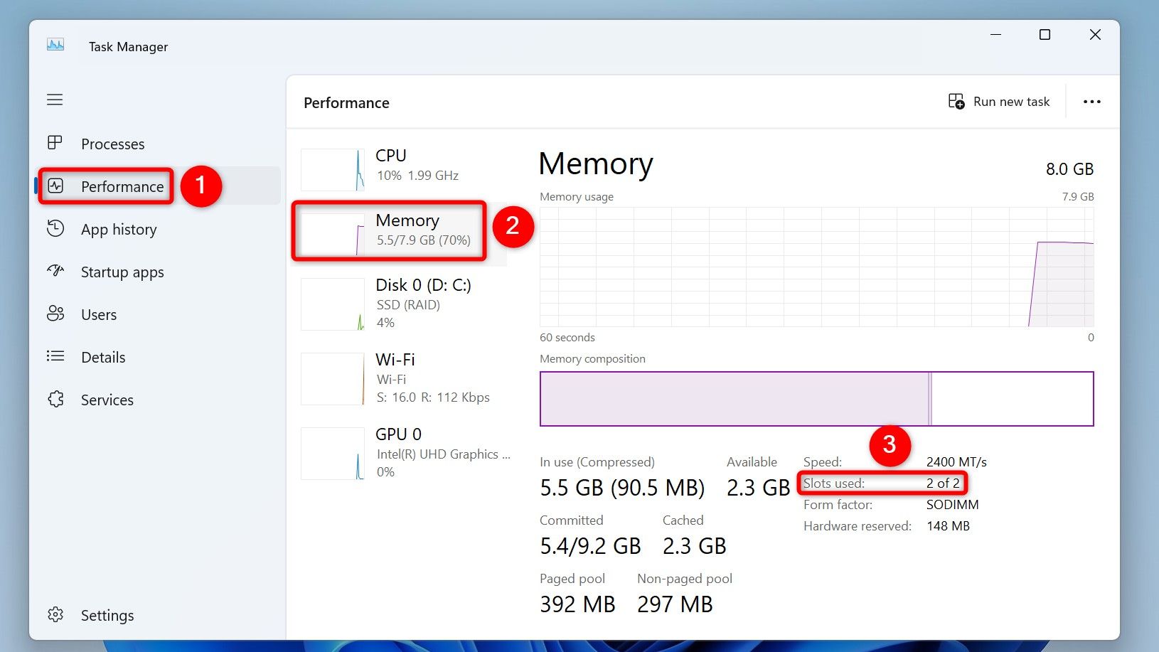 Диспетчер задач с информацией о Памяти и Занятости слотов