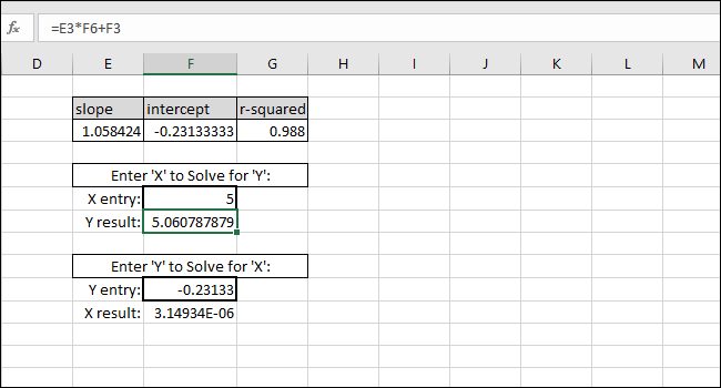 solving Y for an x value
