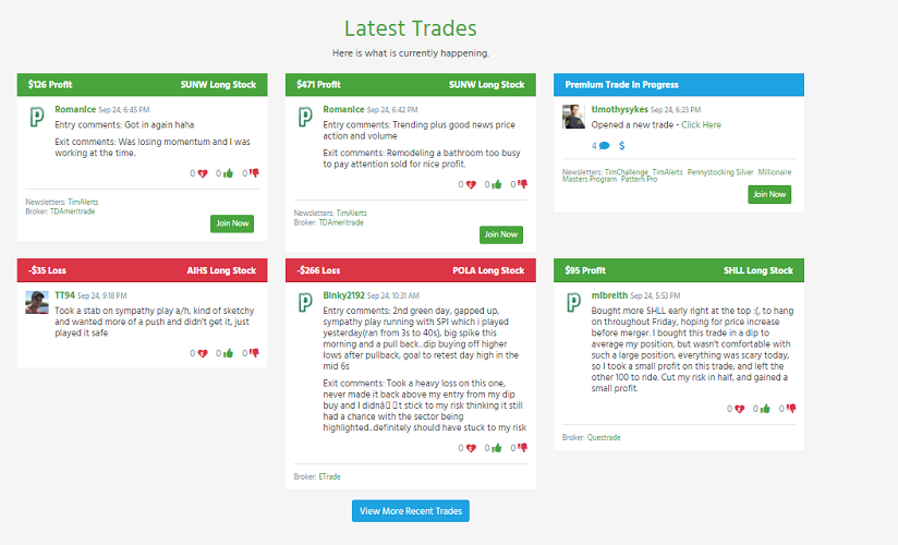Логотип и панель Profit.ly: социальная сеть трейдеров и история сделок