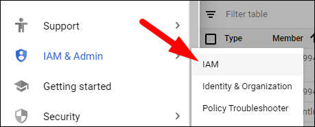 Добавление пользователя в GCP