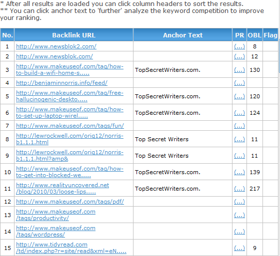 Пример отчёта Backlink Watch с последними ссылками