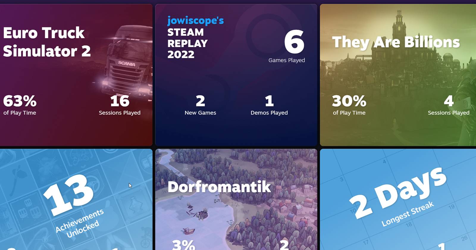 Снимок экрана Steam Replay 2022