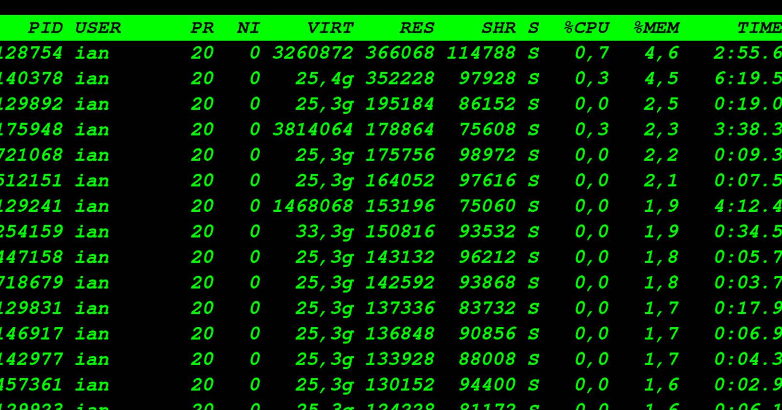 Сортировка процессов по памяти в Linux (top)