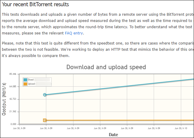 Neubot: пример близких показателей скорости без троттлинга