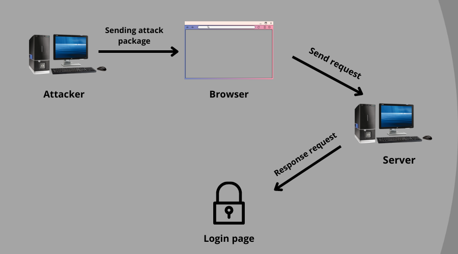 Иконка сессии: перехват или угон сессии пользователя