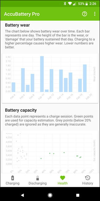 Детальная статистика ёмкости и потребления