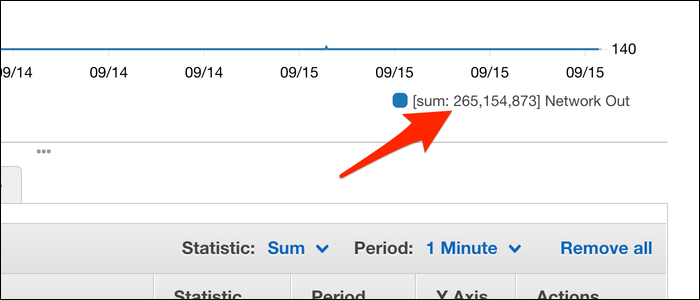 SUM отображается под графиком в байтах