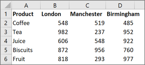 Данные, подготовленные для составной столбчатой диаграммы