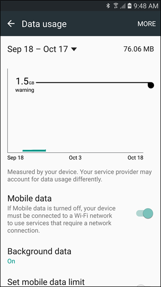 Экран с общим расходом данных и графиком по периодам