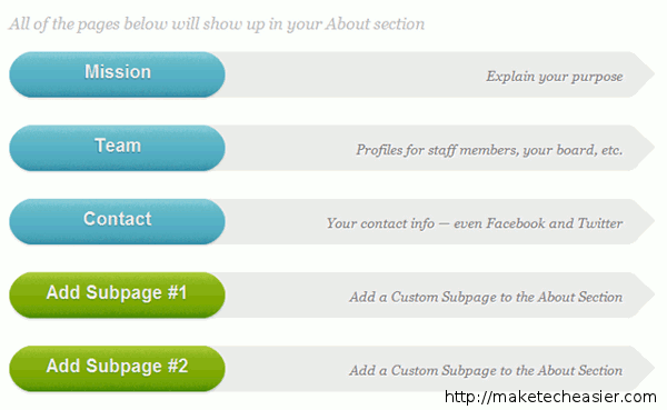 Раздел с информацией об организации и командой