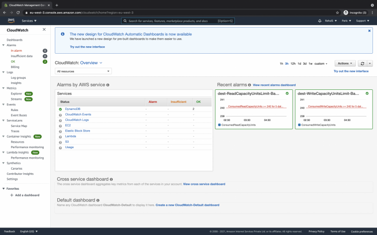 Панель CloudWatch