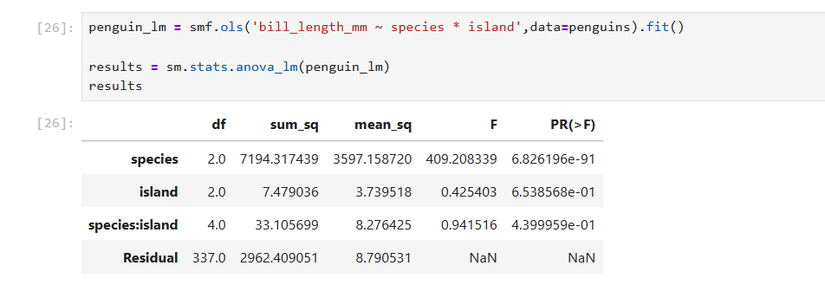 Двухпутевой ANOVA penguins.