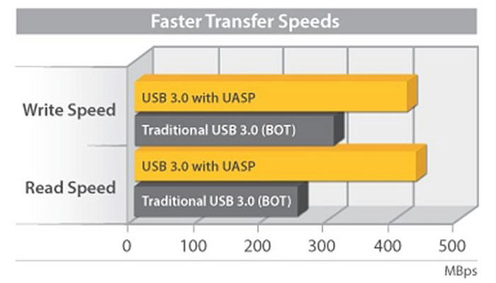 USB корпус для 2,5 дюймового SSD рядом с Raspberry Pi