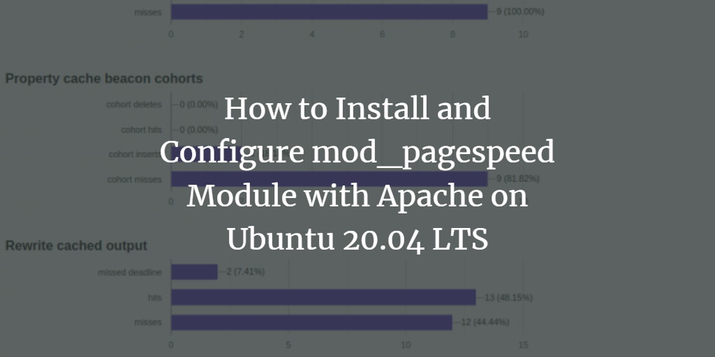 mod_pagespeed на Ubuntu 20.04 — установка для Apache