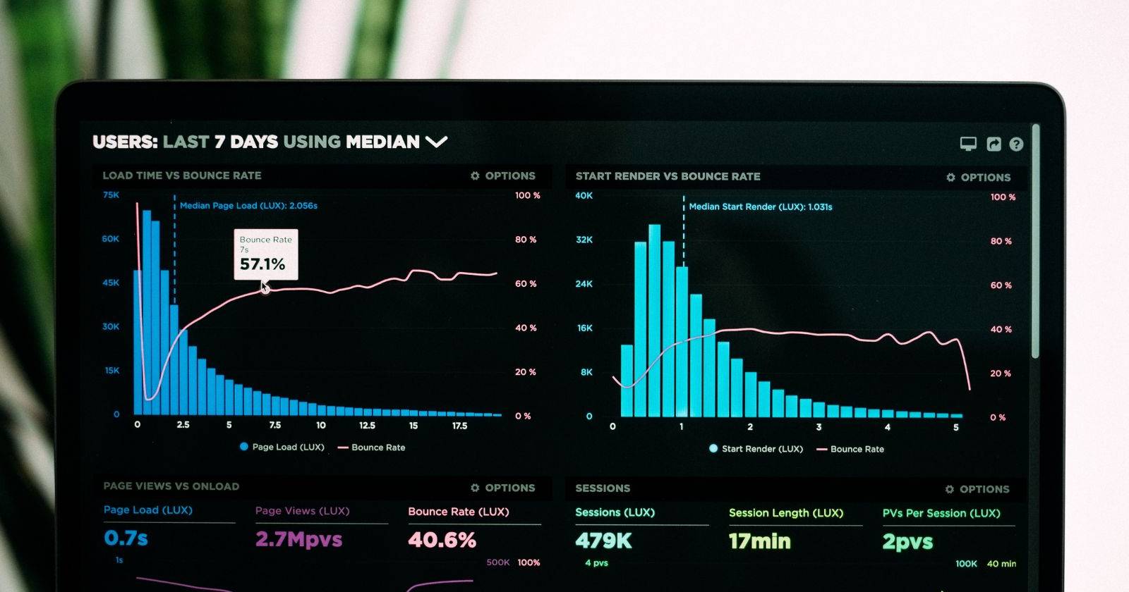 EDA в Go с пакетом Gota