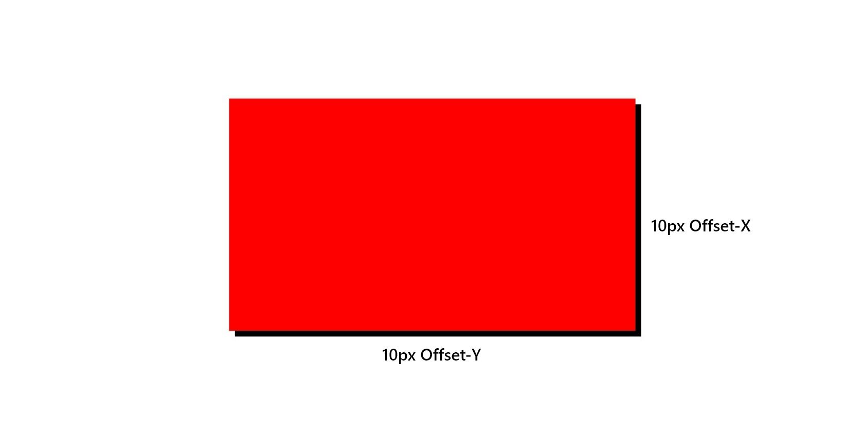 Положительное смещение тени блока