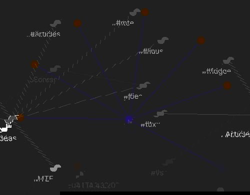 Пример связей в графе знаний — узлы и связи