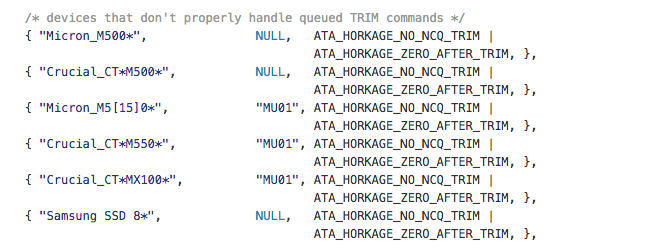 Сравнение поведения SSD с TRIM и без него