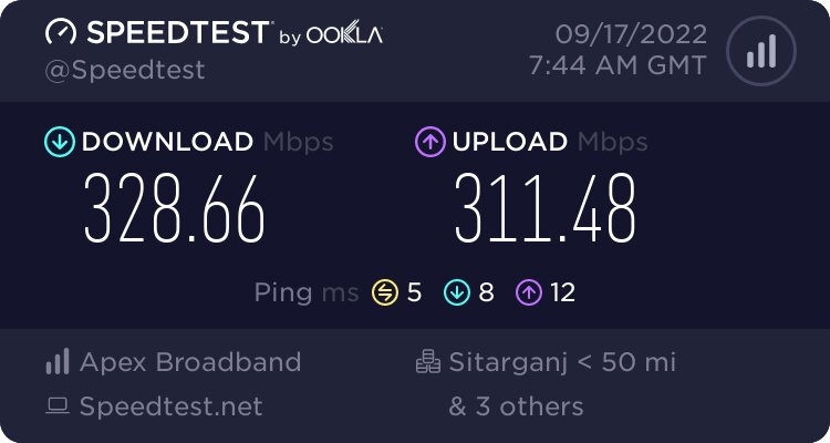 Speed Test Result