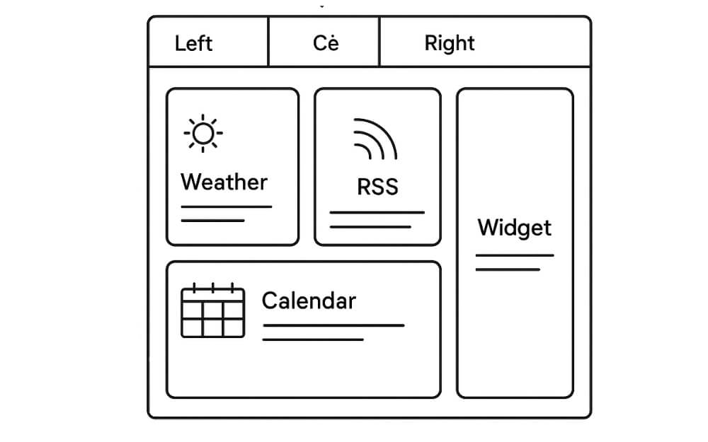 Схема уровней: страницы, колонки, виджеты