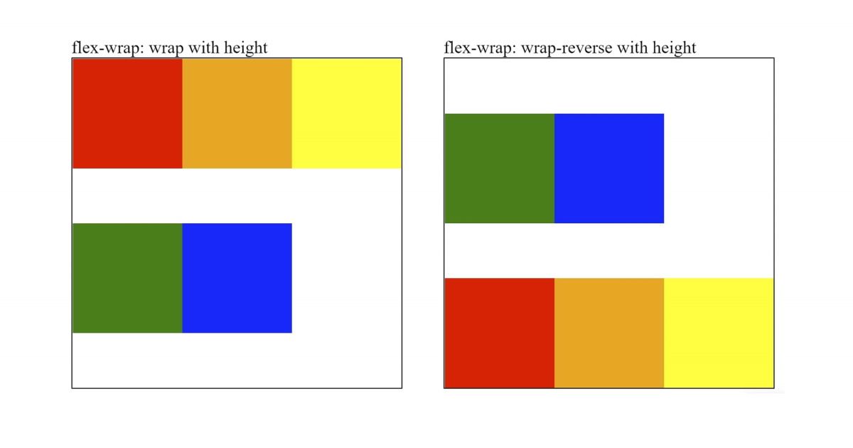 Цветные блоки: строки с отступами, если задать высоту родителя