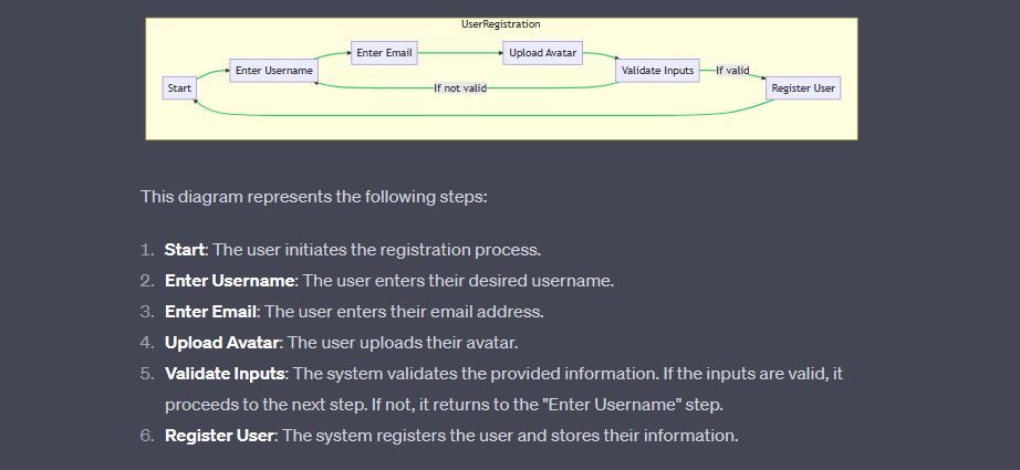 Алгоритм регистрации пользователя