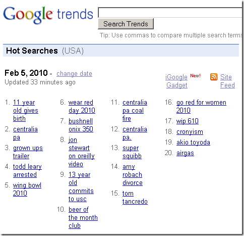 список популярных ключевых слов на Google
