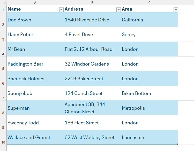 Отформатированная таблица в Excel после импорта.