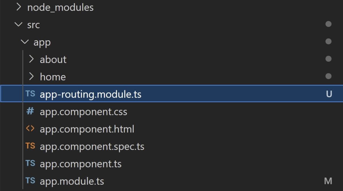 Структура файлов Angular с файлом маршрутизации