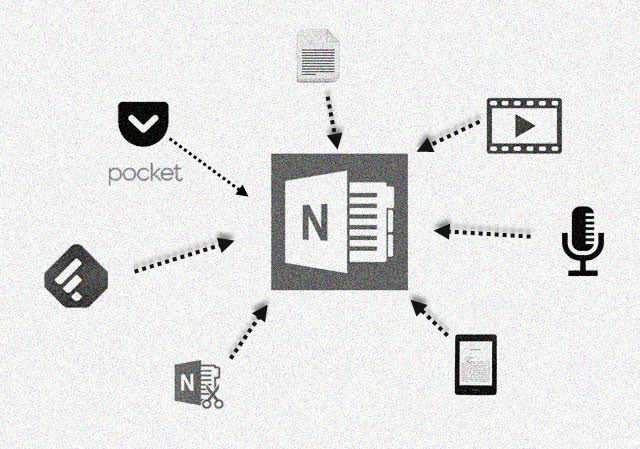 Организация информации