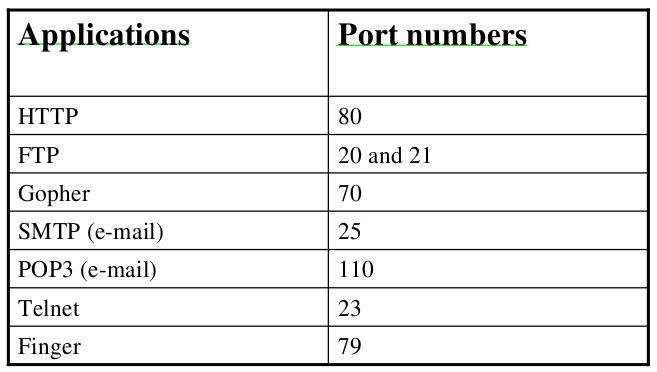 Подчёркивание столбцов таблицы в PDF