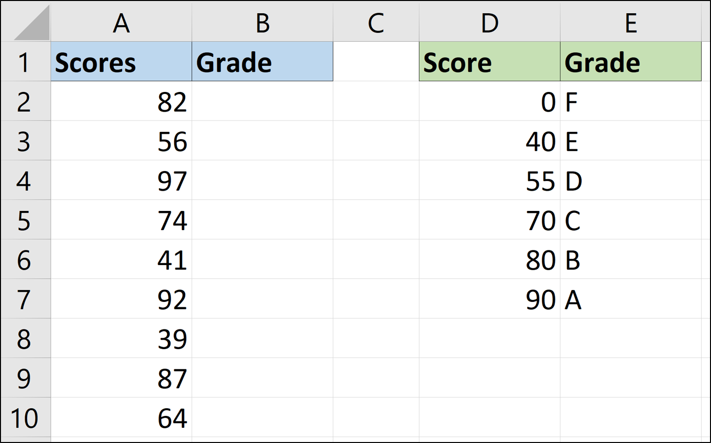 Образец данных: баллы экзамена и таблица соответствия буквенных оценок