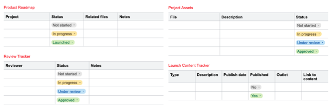 Шаблоны таблиц в Google Docs